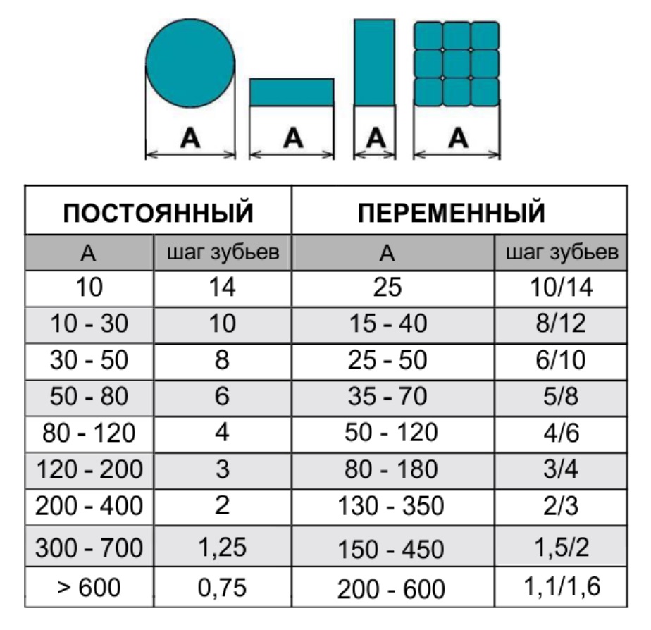 Ширина ленточных пил