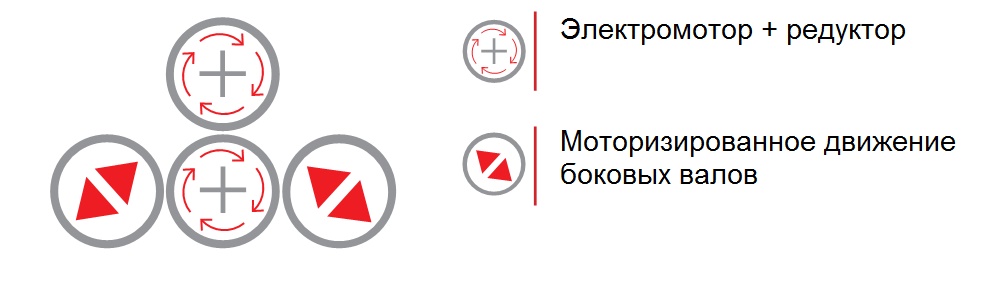 4R OM схема движения валов