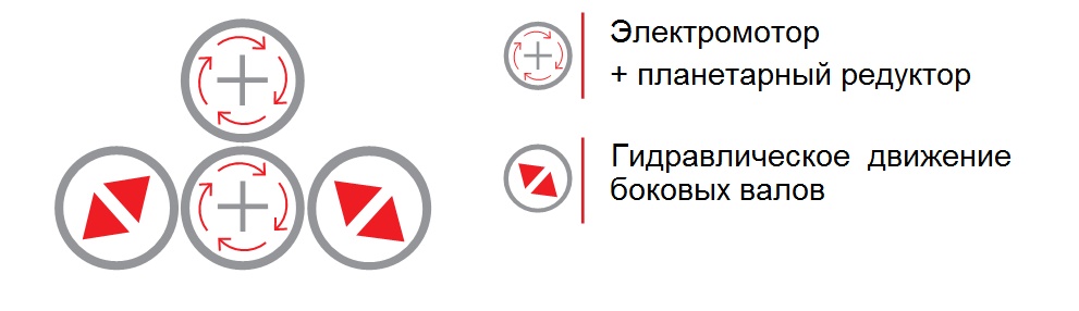 4R HOM схема движения валов